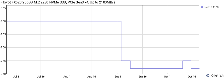 Fikwot FX520 256GB M.2 2280 NVMe SSD, PCIe Gen3 x4, Up to 2100MB/s price history (last 12 months)