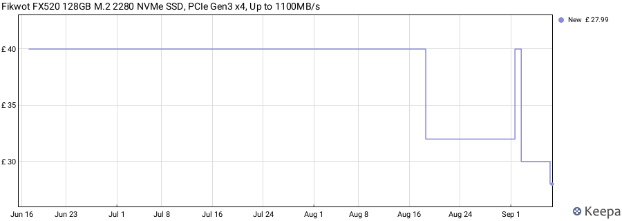 Fikwot FX520 128GB M.2 2280 NVMe SSD, PCIe Gen3 x4, Up to 1100MB/s price history (last 12 months)