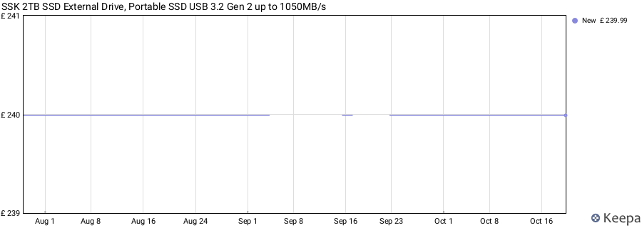 SSK 2TB SSD External Drive, Portable SSD USB 3.2 Gen 2 up to 1050MB/s price history (last 12 months)
