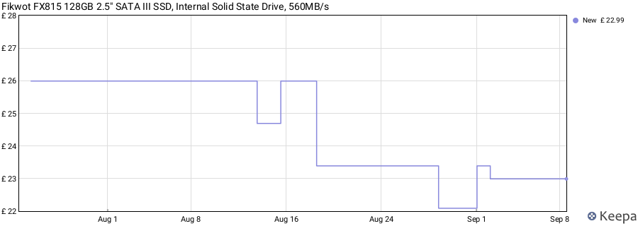 Fikwot FX815 128GB 2.5" SATA III SSD, Internal Solid State Drive, 560MB/s price history (last 12 months)