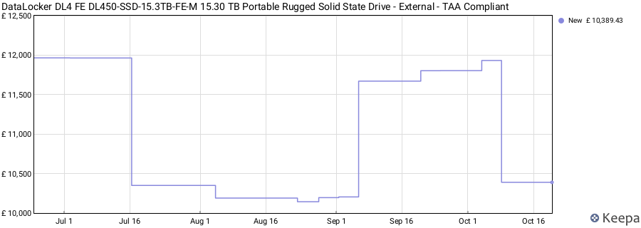DataLocker DL4 FE DL450-SSD-15.3TB-FE-M 15.30 TB Portable Rugged Solid State Drive - External - TAA Compliant price history (last 12 months)