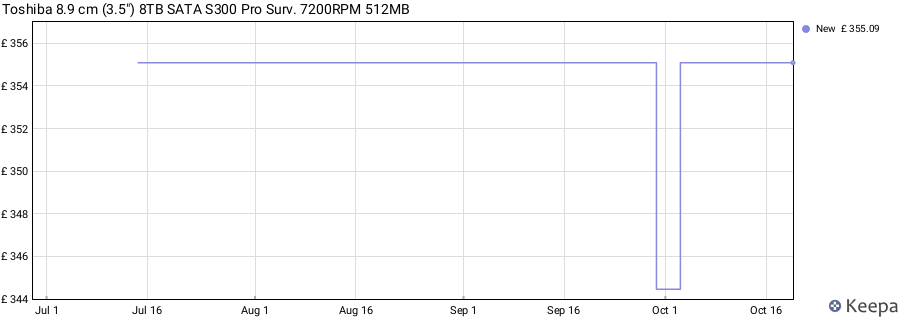 Toshiba 8.9 cm (3.5") 8TB SATA S300 Pro Surv. 7200RPM 512MB price history (last 12 months)