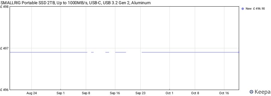 SMALLRIG Portable SSD 2TB, Up to 1000MB/s, USB-C, USB 3.2 Gen 2, Aluminum price history (last 12 months)