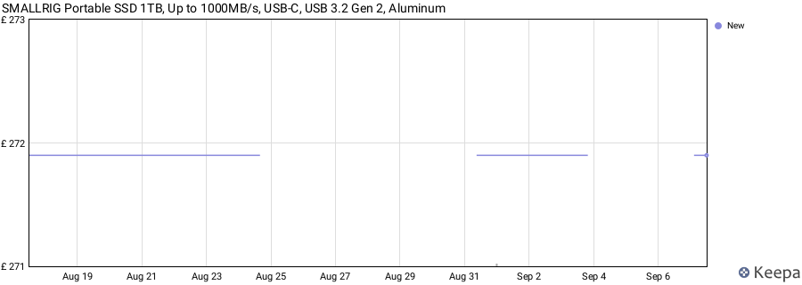 SMALLRIG Portable SSD 1TB, Up to 1000MB/s, USB-C, USB 3.2 Gen 2, Aluminum price history (last 12 months)