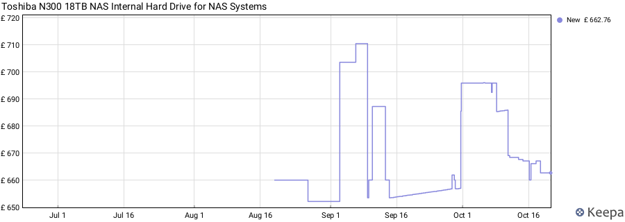 Toshiba N300 18TB NAS Internal Hard Drive for NAS Systems price history (last 12 months)
