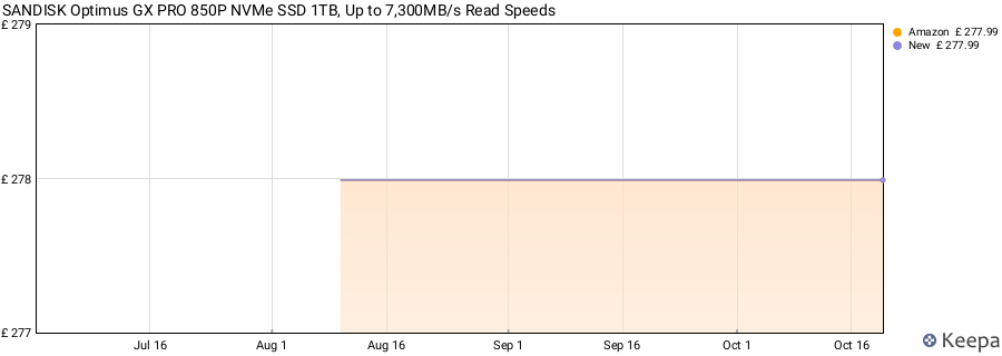 SANDISK Optimus GX PRO 850P NVMe SSD 1TB, Up to 7,300MB/s Read Speeds price history (last 12 months)