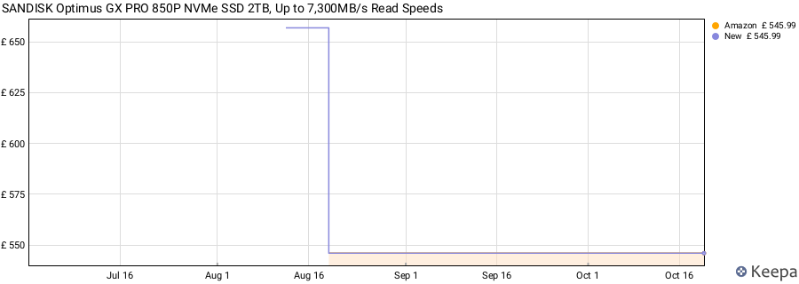 SANDISK Optimus GX PRO 850P NVMe SSD 2TB, Up to 7,300MB/s Read Speeds price history (last 12 months)