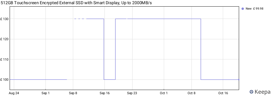 512GB Touchscreen Encrypted External SSD with Smart Display, Up to 2000MB/s price history (last 12 months)