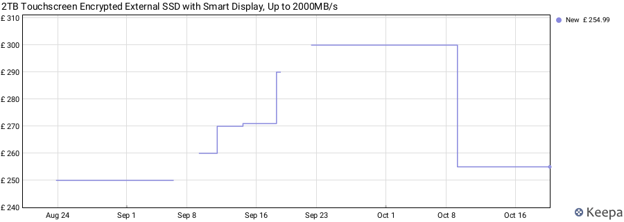 2TB Touchscreen Encrypted External SSD with Smart Display, Up to 2000MB/s price history (last 12 months)
