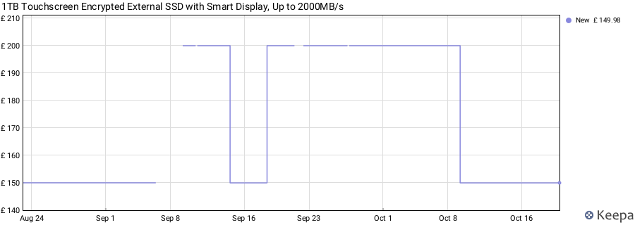 1TB Touchscreen Encrypted External SSD with Smart Display, Up to 2000MB/s price history (last 12 months)