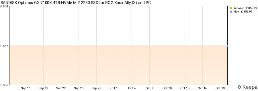 SANDISK Optimus GX 7100X 4TB NVMe M.2 2280 SSD for ROG Xbox Ally (X) and PC price history (last 12 months)