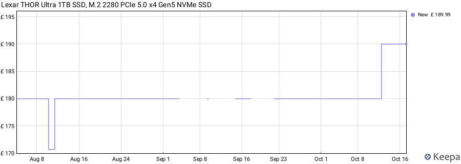 Lexar THOR Ultra 1TB SSD, M.2 2280 PCIe 5.0 x4 Gen5 NVMe SSD price history (last 12 months)