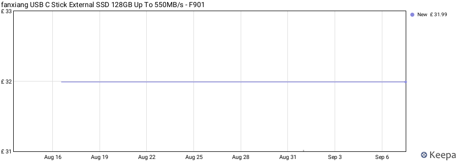 fanxiang USB C Stick External SSD 128GB Up To 550MB/s - F901 price history (last 12 months)