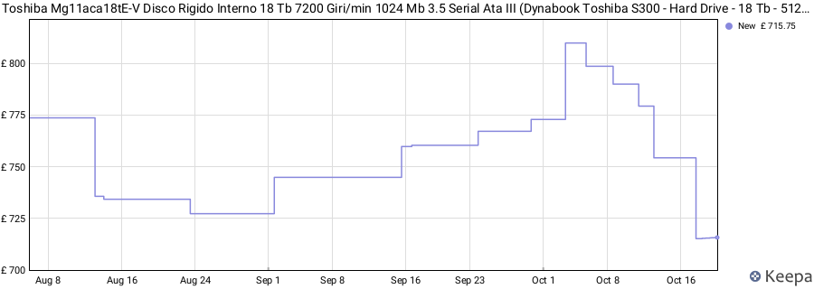 Toshiba Mg11aca18tE-V Disco Rigido Interno 18 Tb 7200 Giri/min 1024 Mb 3.5 Serial Ata III (Dynabook Toshiba S300 - Hard Drive - 18 Tb - 512e - Internal price history (last 12 months)