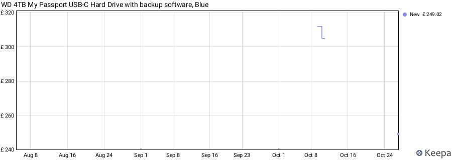 WD 4TB My Passport USB-C Hard Drive with backup software, Blue price history (last 12 months)