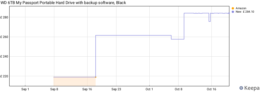 WD 6TB My Passport Portable Hard Drive with backup software, Black price history (last 12 months)