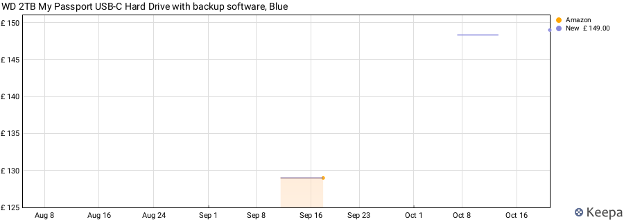 WD 2TB My Passport USB-C Hard Drive with backup software, Blue price history (last 12 months)