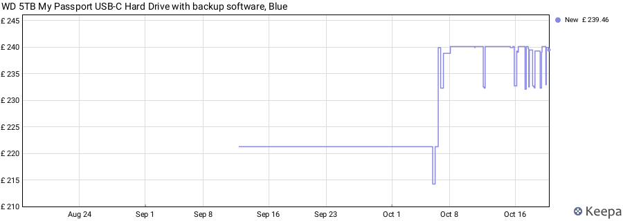 WD 5TB My Passport USB-C Hard Drive with backup software, Blue price history (last 12 months)
