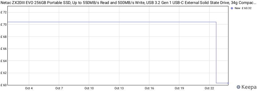 Netac ZX20III EVO 256GB Portable SSD, Up to 550MB/s Read and 500MB/s Write, USB 3.2 Gen 1 USB-C External Solid State Drive, 34g Compact ABS+PC Design for Phone, PC price history (last 12 months)