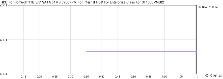 HDD For IronWolf 1TB 3.5" SATA 64MB 5900RPM For Internal HDD For Enterprise Class For ST1000VN002 price history (last 12 months)
