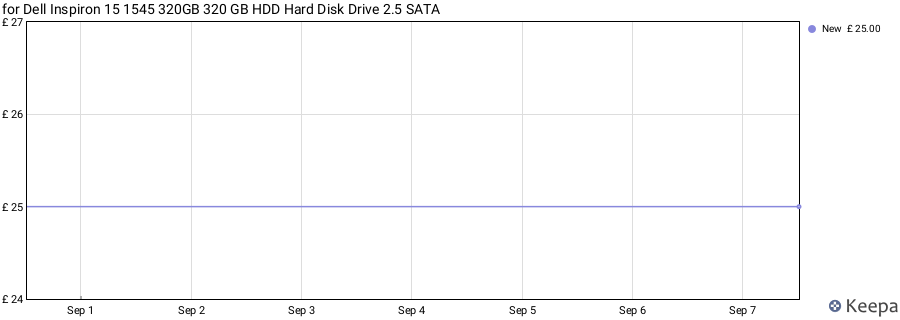 for Dell Inspiron 15 1545 320GB 320 GB HDD Hard Disk Drive 2.5 SATA price history (last 12 months)
