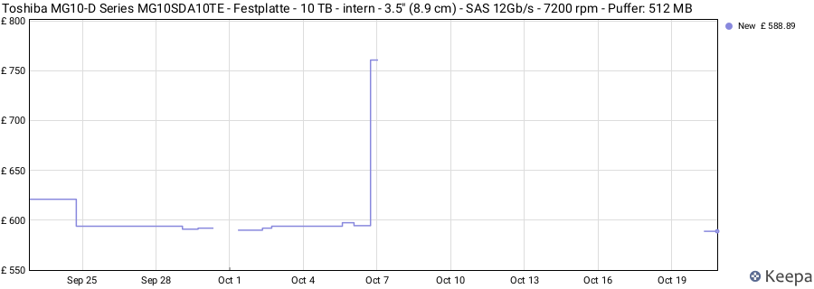 Toshiba MG10-D Series MG10SDA10TE - Festplatte - 10 TB - intern - 3.5" (8.9 cm) - SAS 12Gb/s - 7200 rpm - Puffer: 512 MB price history (last 12 months)