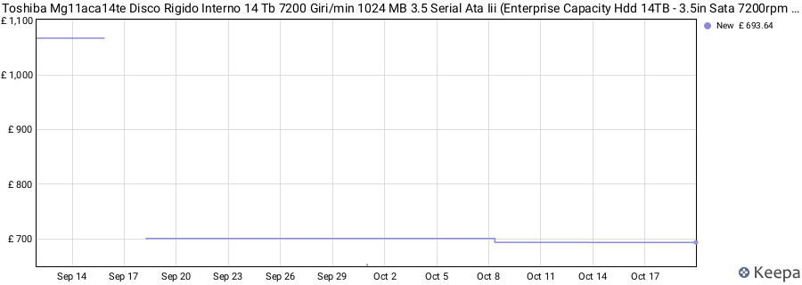 Toshiba Mg11aca14te Disco Rigido Interno 14 Tb 7200 Giri/min 1024 MB 3.5 Serial Ata Iii (Enterprise Capacity Hdd 14TB - 3.5in Sata 7200rpm 512mb 512e) price history (last 12 months)