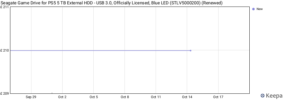 Seagate Game Drive for PS5 5 TB External HDD - USB 3.0, Officially Licensed, Blue LED (STLV5000200) (Renewed) price history (last 12 months)