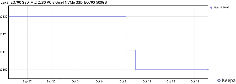 Lexar EQ790 SSD, M.2 2280 PCIe Gen4 NVMe SSD, EQ790 500GB price history (last 12 months)