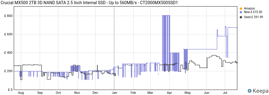 Crucial MX500 2TB 3D NAND SATA 2.5 Inch Internal SSD - Up to 560MB/s - CT2000MX500SSD1 price history (last 12 months)