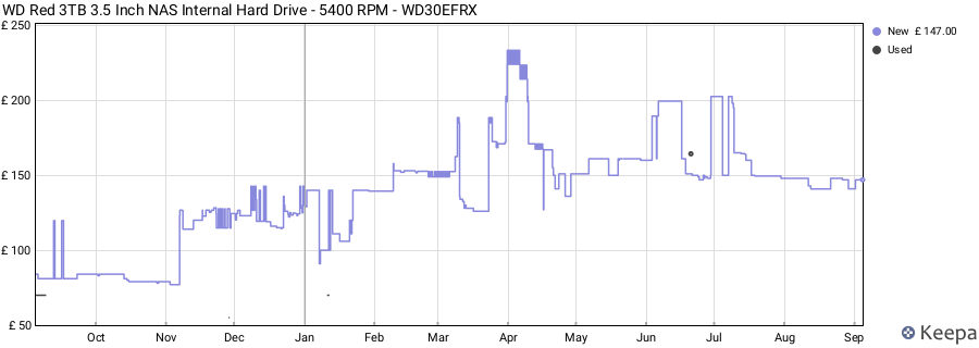 WD Red 3TB 3.5 Inch NAS Internal Hard Drive - 5400 RPM - WD30EFRX price history (last 12 months)