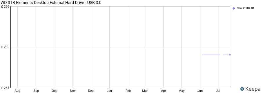 WD 3TB Elements Desktop External Hard Drive - USB 3.0 price history (last 12 months)