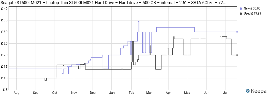 Seagate ST500LM021 – Laptop Thin ST500LM021 Hard Drive – Hard drive – 500 GB – internal – 2.5" – SATA 6Gb/s – 7200 rpm – buffer: 32 MB price history (last 12 months)
