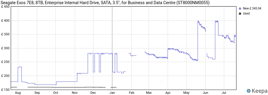 Seagate Exos 7E8, 8TB, Enterprise Internal Hard Drive, SATA, 3.5", for Business and Data Centre (ST8000NM0055) price history (last 12 months)