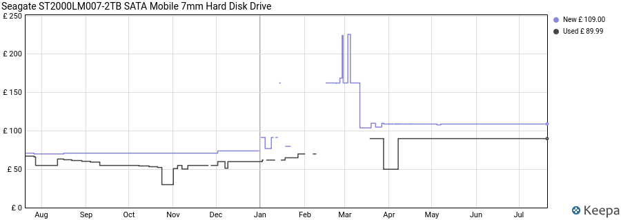 Seagate ST2000LM007-2TB SATA Mobile 7mm Hard Disk Drive price history (last 12 months)