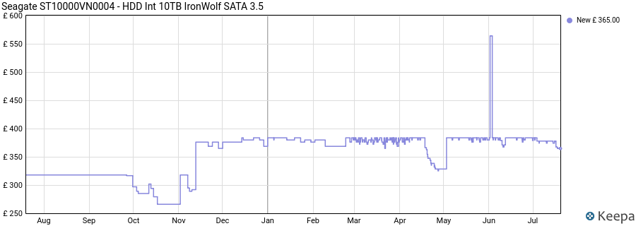 Seagate ST10000VN0004 - HDD Int 10TB IronWolf SATA 3.5 price history (last 12 months)