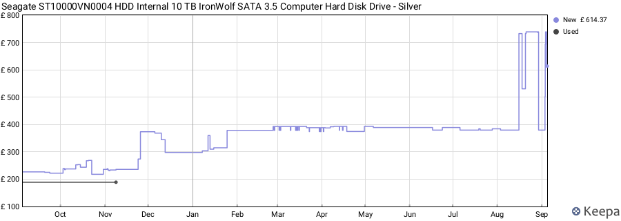 Seagate ST10000VN0004 HDD Internal 10 TB IronWolf SATA 3.5 Computer Hard Disk Drive - Silver price history (last 12 months)