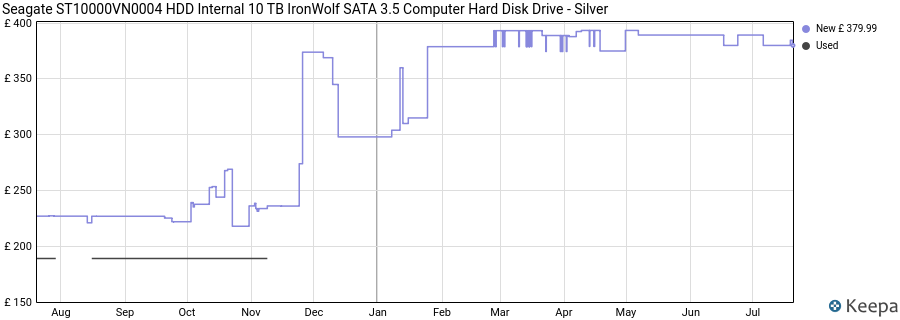 Seagate ST10000VN0004 HDD Internal 10 TB IronWolf SATA 3.5 Computer Hard Disk Drive - Silver price history (last 12 months)