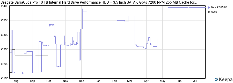 Seagate BarraCuda Pro 10 TB Internal Hard Drive Performance HDD – 3.5 Inch SATA 6 Gb/s 7200 RPM 256 MB Cache for Computer Desktop PC, Data Recovery (ST10000DM0004) price history (last 12 months)