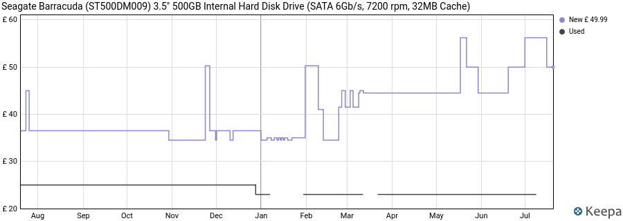 Seagate Barracuda (ST500DM009) 3.5" 500GB Internal Hard Disk Drive (SATA 6Gb/s, 7200 rpm, 32MB Cache) price history (last 12 months)