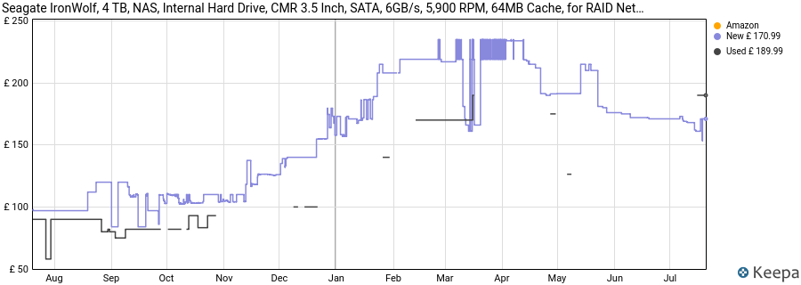 Seagate IronWolf, 4 TB, NAS, Internal Hard Drive, CMR 3.5 Inch, SATA, 6GB/s, 5,900 RPM, 64MB Cache, for RAID Network Attached Storage, 3 year Rescue Services (ST4000VN008) price history (last 12 months)