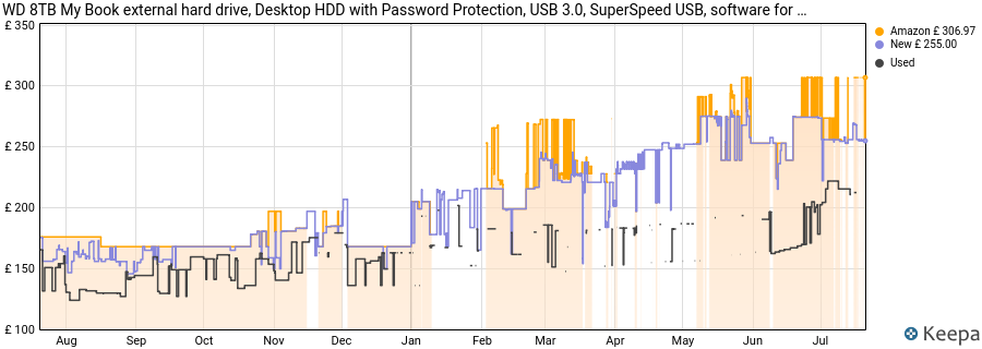 WD 8TB My Book external hard drive, Desktop HDD with Password Protection, USB 3.0, SuperSpeed USB, software for device management, backup, hardware encryption, works with PC and Mac, Black price history (last 12 months)