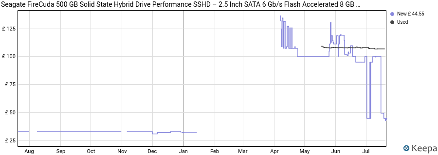 Seagate FireCuda 500 GB Solid State Hybrid Drive Performance SSHD – 2.5 Inch SATA 6 Gb/s Flash Accelerated 8 GB Cache for Gaming PC Laptop (ST500LX025) price history (last 12 months)