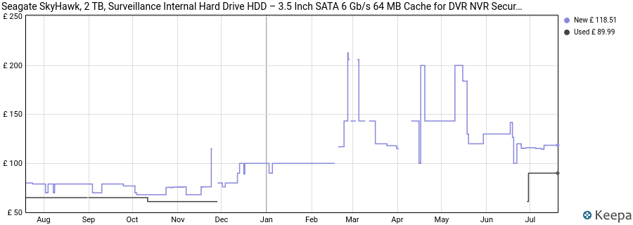 Seagate SkyHawk, 2 TB, Surveillance Internal Hard Drive HDD – 3.5 Inch SATA 6 Gb/s 64 MB Cache for DVR NVR Security Camera System, and Three-year Rescue Services (ST2000VX008) price history (last 12 months)