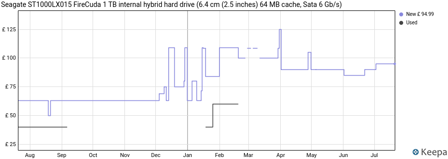 Seagate ST1000LX015 FireCuda 1 TB internal hybrid hard drive (6.4 cm (2.5 inches) 64 MB cache, Sata 6 Gb/s) price history (last 12 months)