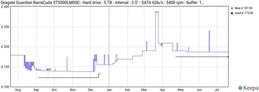 Seagate Guardian BarraCuda ST5000LM000 - Hard drive - 5 TB - internal - 2.5" - SATA 6Gb/s - 5400 rpm - buffer: 128 MB price history (last 12 months)