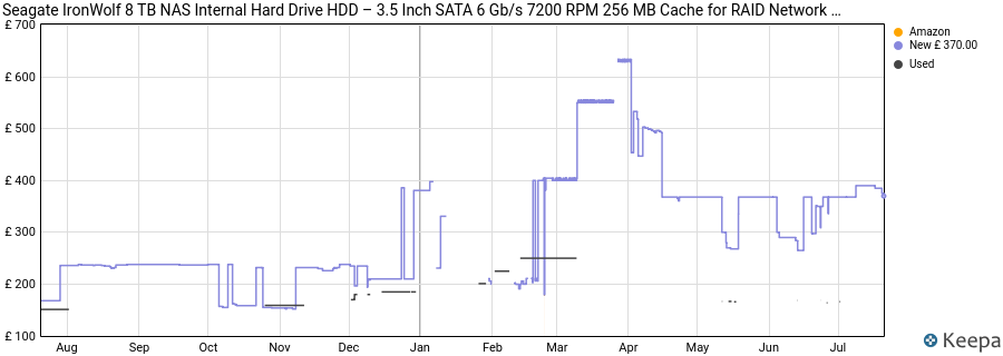 Seagate IronWolf 8 TB NAS Internal Hard Drive HDD – 3.5 Inch SATA 6 Gb/s 7200 RPM 256 MB Cache for RAID Network Attached Storage (ST8000VN0022) price history (last 12 months)