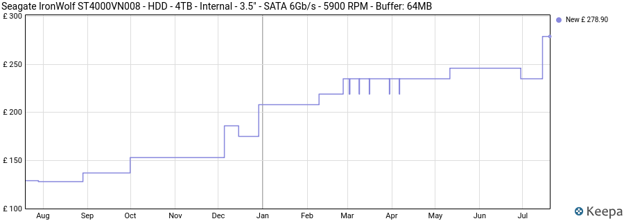Seagate IronWolf ST4000VN008 - HDD - 4TB - Internal - 3.5" - SATA 6Gb/s - 5900 RPM - Buffer: 64MB price history (last 12 months)