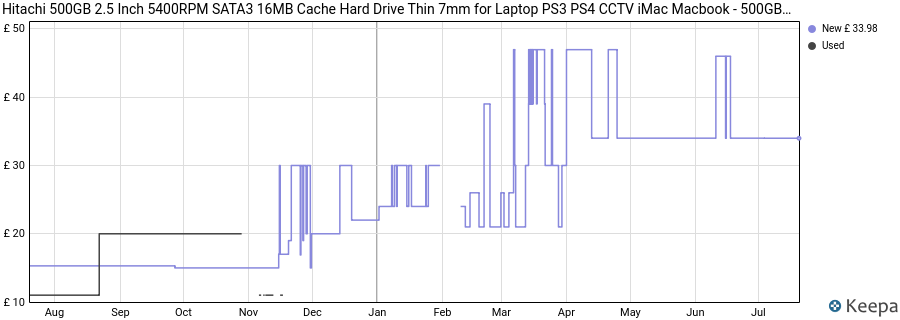 Hitachi 500GB 2.5 Inch 5400RPM SATA3 16MB Cache Hard Drive Thin 7mm for Laptop PS3 PS4 CCTV iMac Macbook - 500GB HD price history (last 12 months)