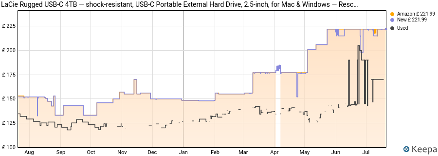 LaCie Rugged USB-C 4TB — shock‑resistant, USB‑C Portable External Hard Drive, 2.5‑inch, for Mac & Windows — Rescue Data Recovery included price history (last 12 months)